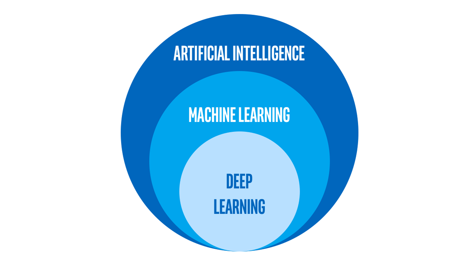 Reinforcement Learning - Khai Thác Và Khám Phá | CodeLearn