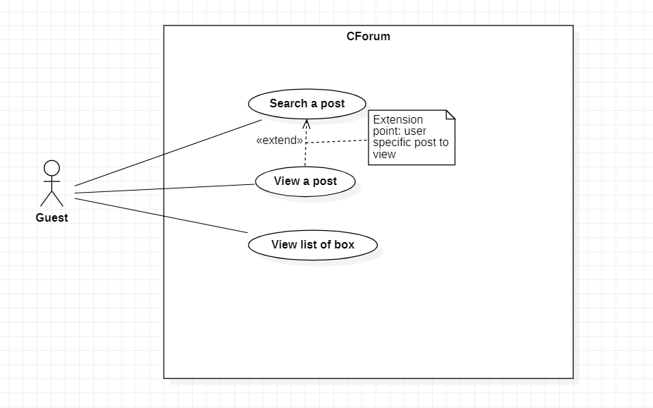 Vẽ Use Case Diagram Với Star UML | CodeLearn