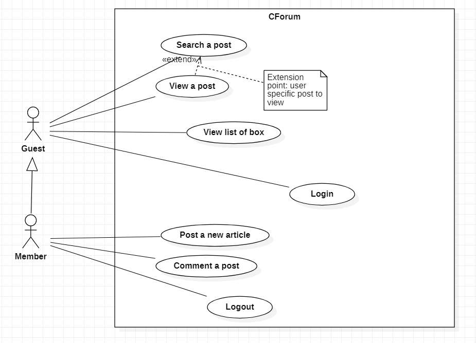 Vẽ Use Case Diagram Với Star UML | CodeLearn