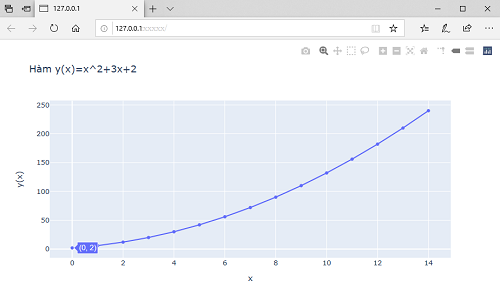 Thư Viện Plotly Trong Python Là Gì? | CodeLearn