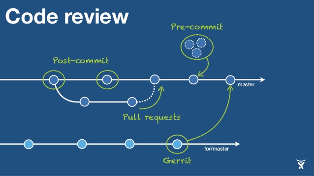 3 Bước Để Trở Thành Developer Tốt Hơn Hôm Qua | CodeLearn