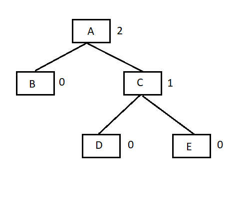 Cấu trúc dữ liệu và giải thuật | CodeLearn