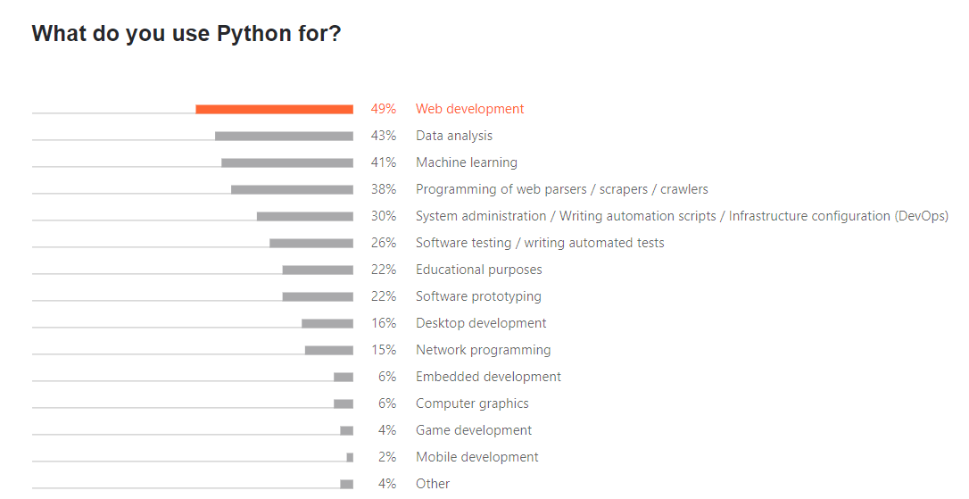 Bất Ngờ Với 5 Ứng Dụng Khủng Được Viết Bằng Python | CodeLearn