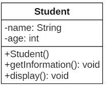 Lập trình hướng đối tượng trong java | CodeLearn