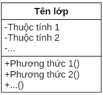 Lập trình hướng đối tượng trong java | CodeLearn
