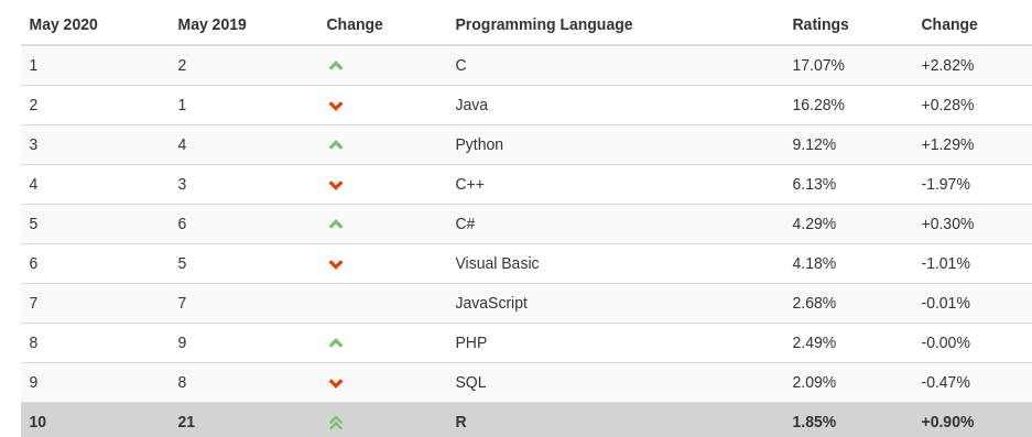 Top Skill Python Cần Biết Để Không Còn Là Beginner | CodeLearn