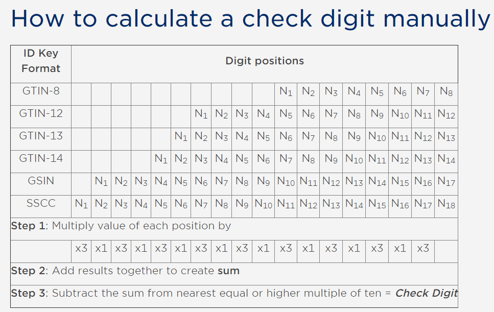 checksum_part1 | CodeLearn