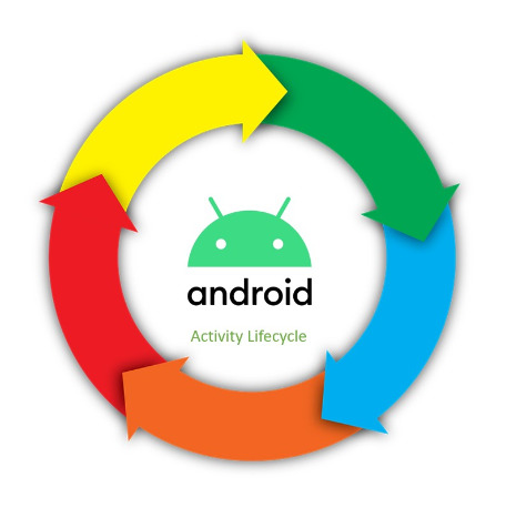 Các Thành Phần Cơ Bản Trong Android Là Gì? | CodeLearn