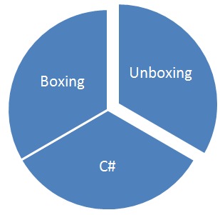 .sort() Trong C++ | CodeLearn
