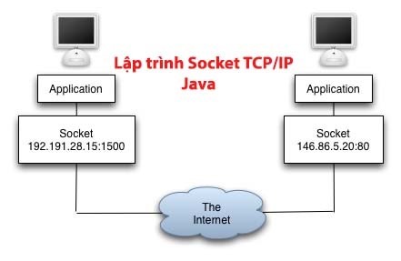 Lập Trình Socket Cơ Bản Với TCP/IP Trong Java | CodeLearn