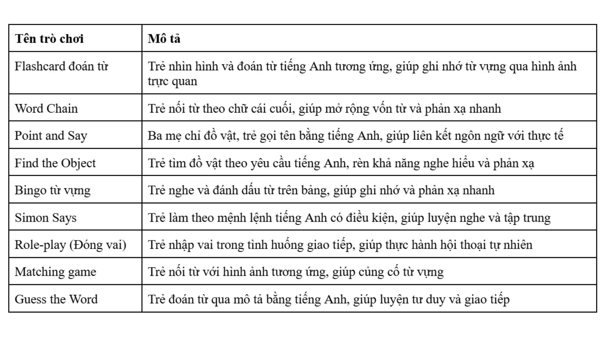 tong-hop-tro-choi-tieng-anh-cho-tre-em